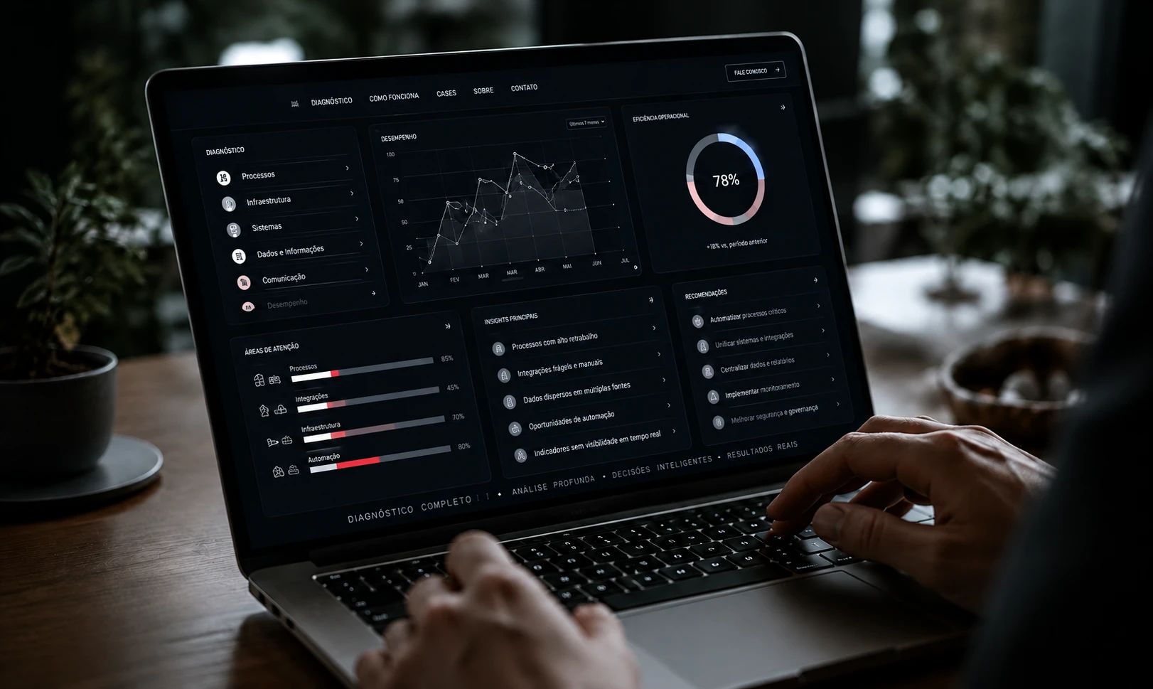Dashboard de diagnóstico SimonLab